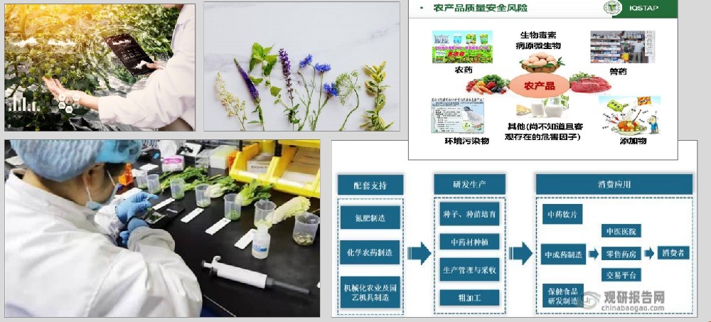 培养在中医&食品安全领域每一个环节创业人才